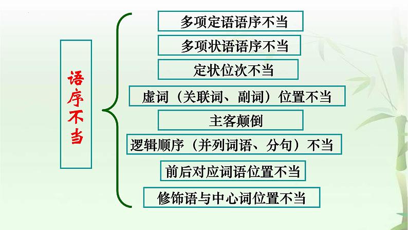 中考语文辨析并修改病句课件04