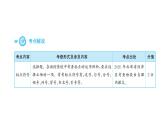 中考语文标点符号课件