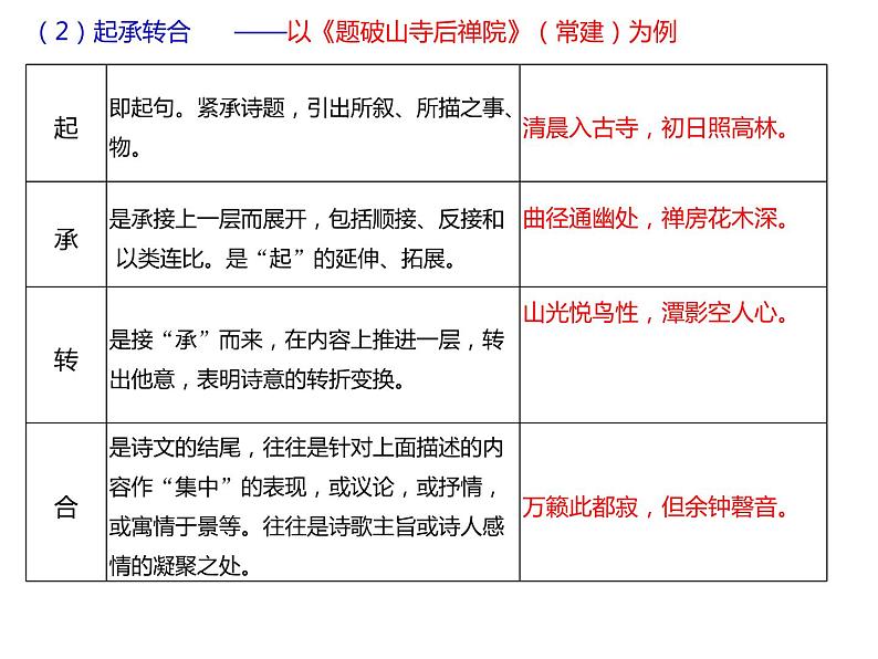 中考语文古诗词鉴赏专题课件PPT06