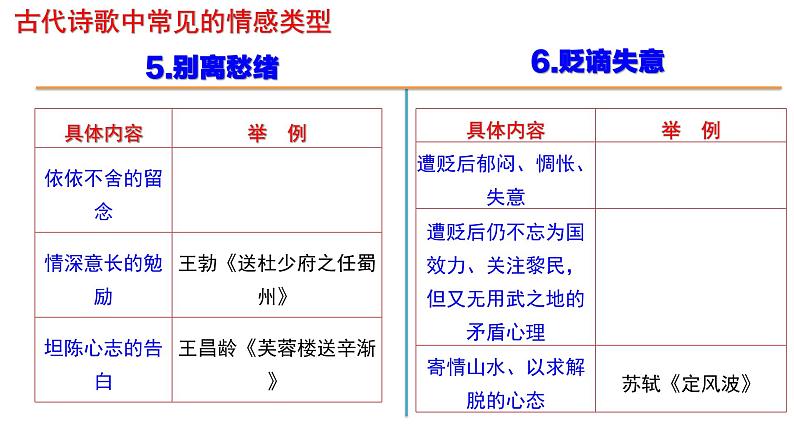 中考语文诗歌鉴赏之情感和形象课件05