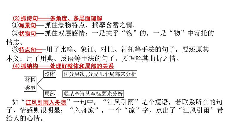 中考语文诗歌鉴赏之情感和形象课件08