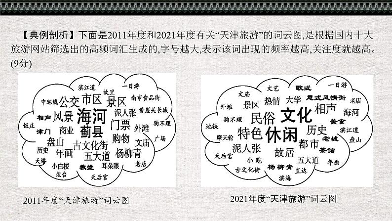 中考图文转换课件07