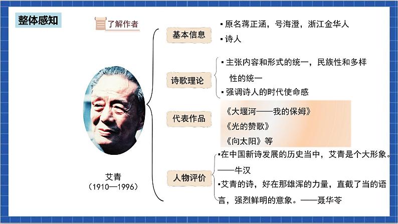 人教部编版语文九上 第一单元名著导读《艾青诗选》第1课时 课件+教案+同步练习06