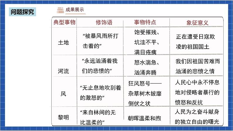 人教部编版语文九上 第一单元我爱这土地 第2课时 课件+教案+同步练习06