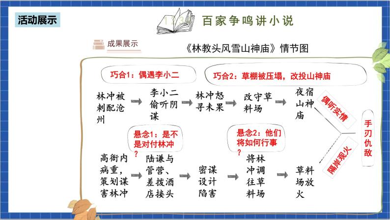 人教部编版语文九上第四单元 综合性学习：走进小说天地 课件+教案+同步练习05