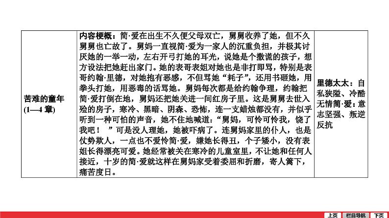简爱-中考语文第一轮复习课件PPT第6页