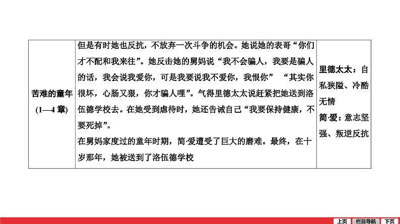 简爱-中考语文第一轮复习课件PPT第7页