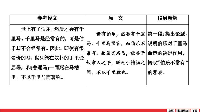 马说-中考语文第一轮复习课件PPT02