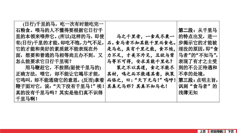 马说-中考语文第一轮复习课件PPT03