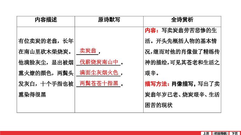 卖炭翁-中考语文第一轮复习课件PPT第2页