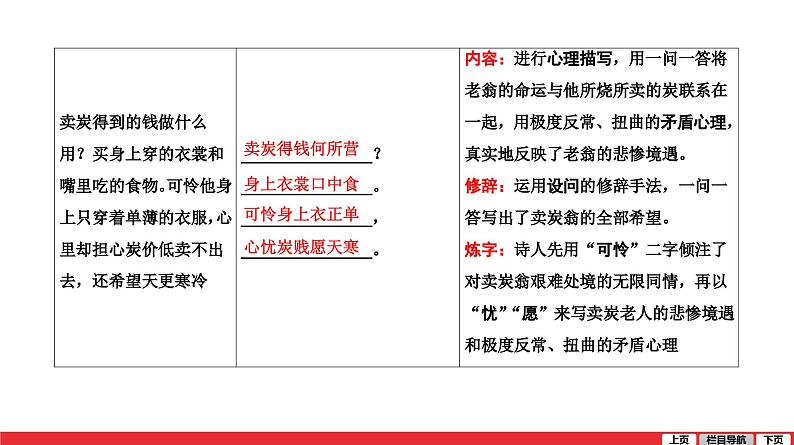 卖炭翁-中考语文第一轮复习课件PPT第3页