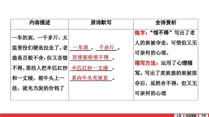 卖炭翁-中考语文第一轮复习课件PPT第6页