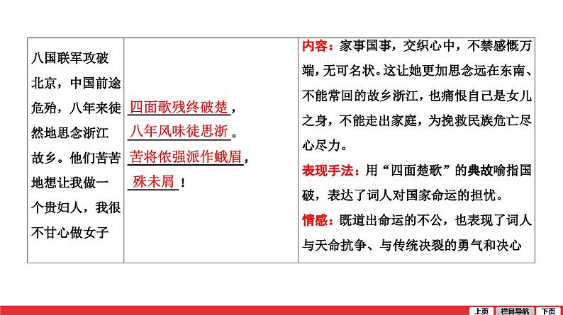 满江红-中考语文第一轮复习课件PPT第3页