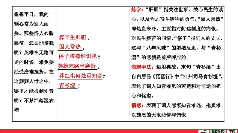 满江红-中考语文第一轮复习课件PPT第5页