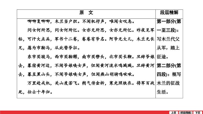 木兰诗-中考语文第一轮复习课件PPT第2页