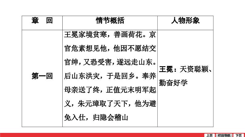 儒林外史-中考语文第一轮复习课件PPT第5页