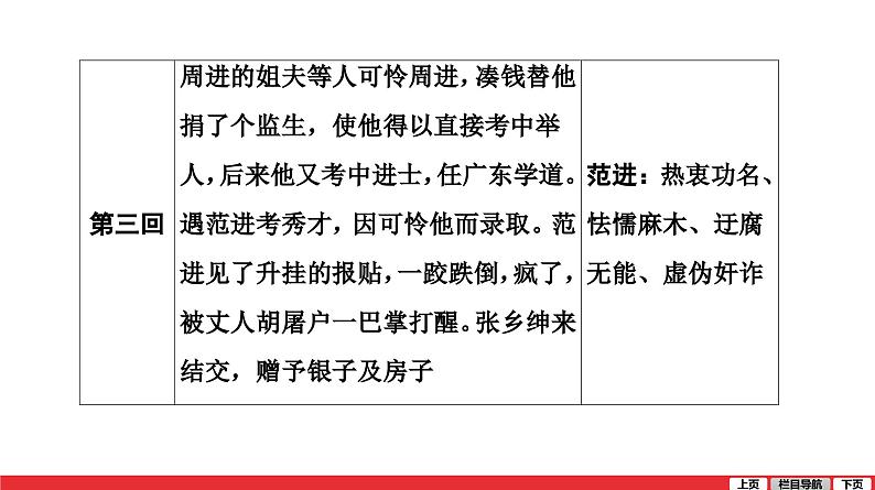 儒林外史-中考语文第一轮复习课件PPT第6页