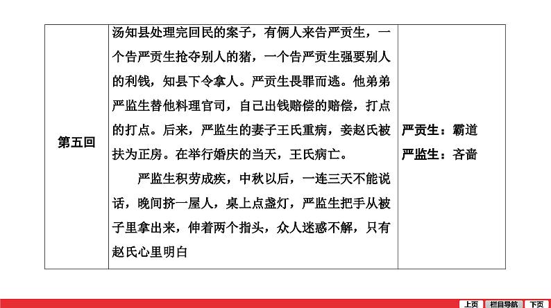 儒林外史-中考语文第一轮复习课件PPT第7页