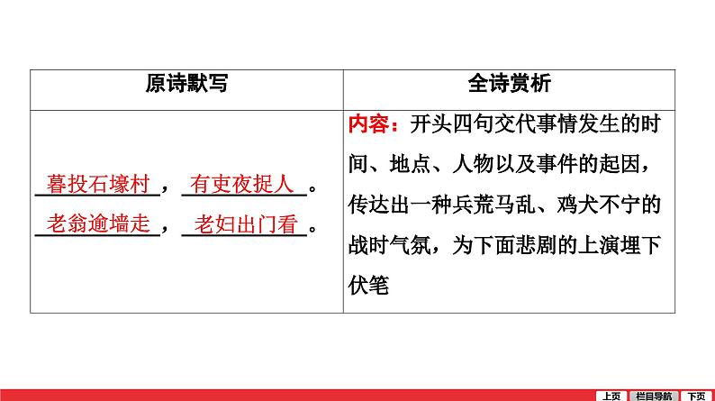 石壕吏-中考语文第一轮复习课件PPT第2页