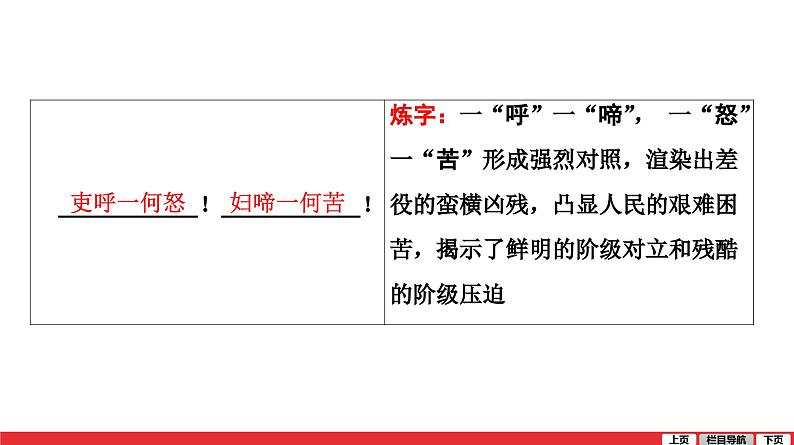 石壕吏-中考语文第一轮复习课件PPT第3页