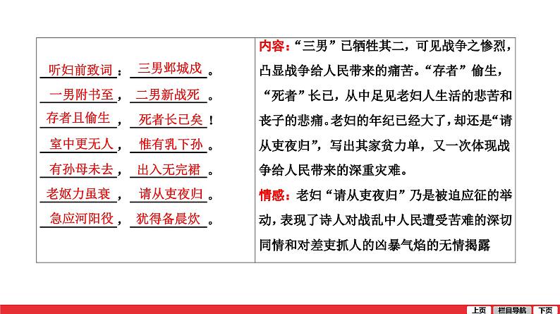 石壕吏-中考语文第一轮复习课件PPT第4页