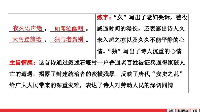 石壕吏-中考语文第一轮复习课件PPT第5页