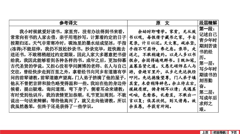 送东阳马生序-中考语文第一轮复习课件PPT第2页