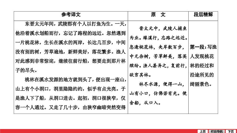 桃花源记-中考语文第一轮复习课件PPT第2页