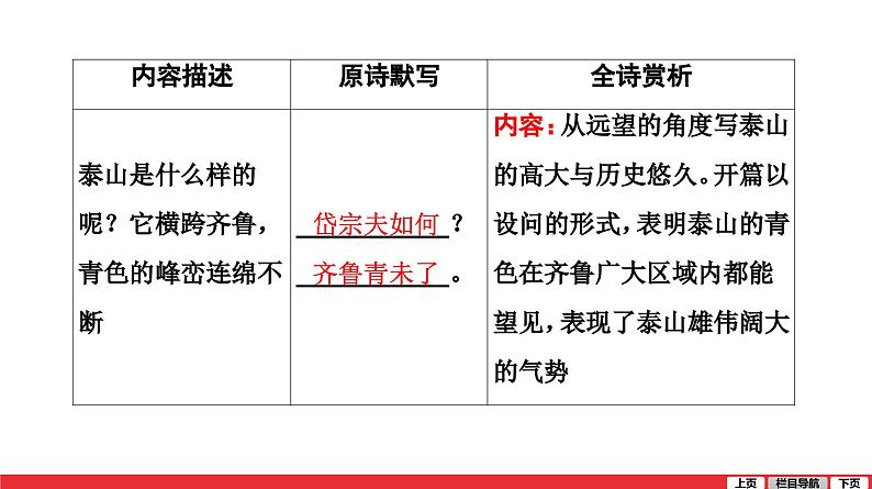 望岳-中考语文第一轮复习课件PPT02
