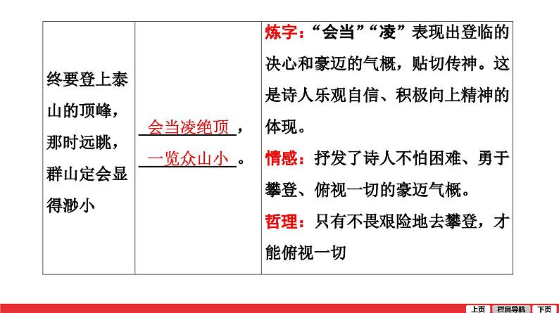 望岳-中考语文第一轮复习课件PPT05