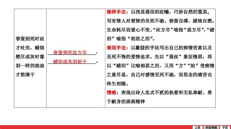 无题-中考语文第一轮复习课件PPT第3页