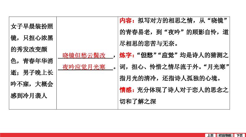 无题-中考语文第一轮复习课件PPT第4页