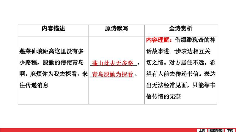 无题-中考语文第一轮复习课件PPT第5页