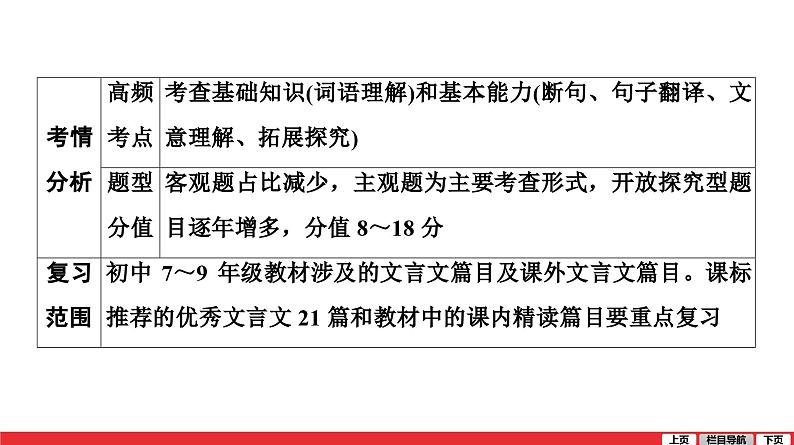 文言文阅读-中考语文第一轮复习课件PPT04