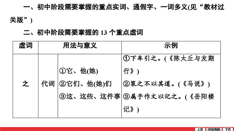 文言文阅读-中考语文第一轮复习课件PPT06