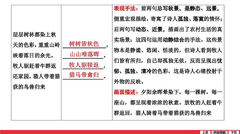 野望-中考语文第一轮复习课件PPT第3页