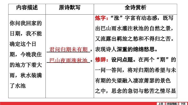 夜雨寄北-中考语文第一轮复习课件PPT第2页