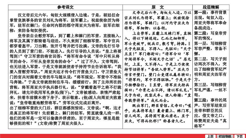 周亚夫军细柳-中考语文第一轮复习课件PPT第2页