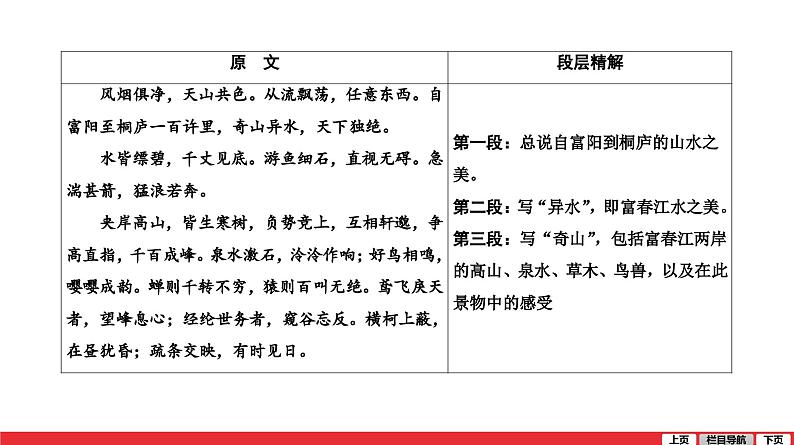 与朱元思书-中考语文第一轮复习课件PPT第2页