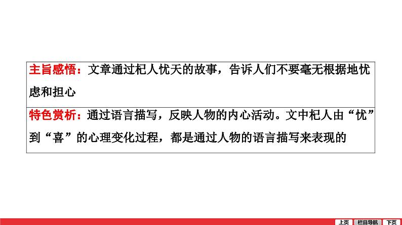寓言四则(其二)-杞人忧天-中考语文第一轮复习课件PPT第3页