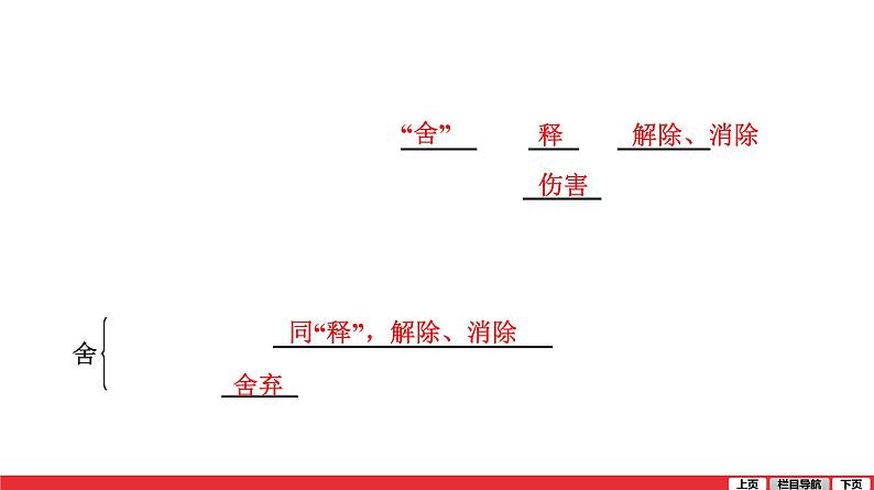 寓言四则(其二)-杞人忧天-中考语文第一轮复习课件PPT第5页