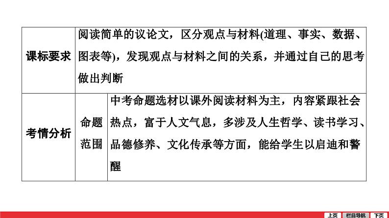 议论文阅读-中考语文第一轮复习课件PPT第3页