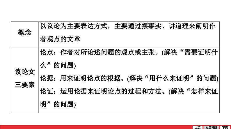 议论文阅读-中考语文第一轮复习课件PPT第6页