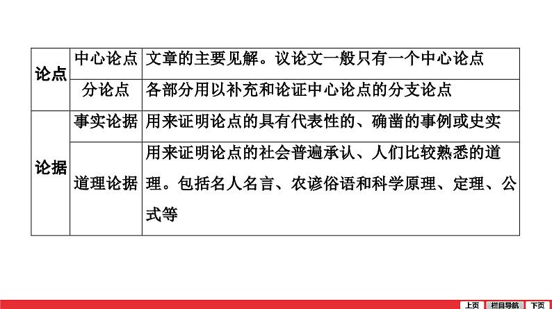议论文阅读-中考语文第一轮复习课件PPT第7页