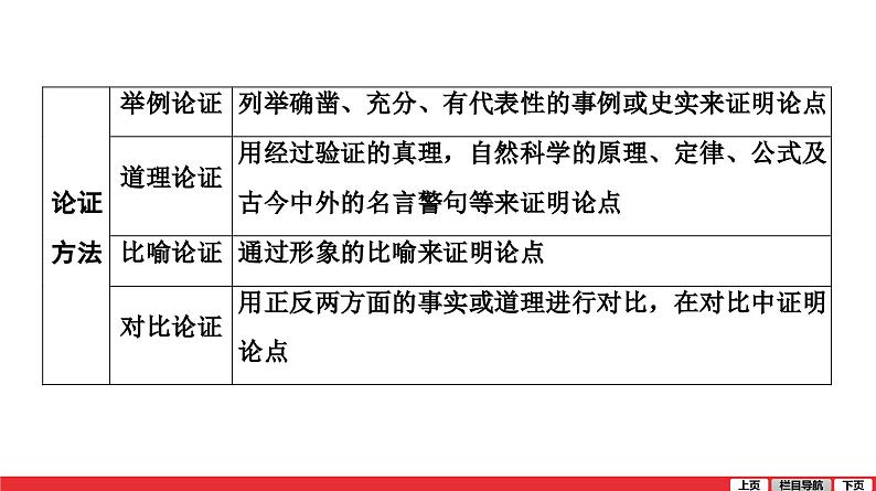 议论文阅读-中考语文第一轮复习课件PPT第8页