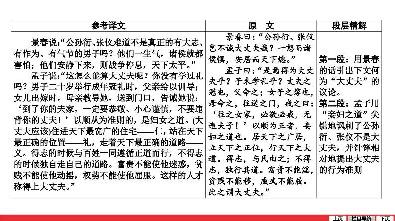 孟子三章富贵不能淫课件PPT第2页