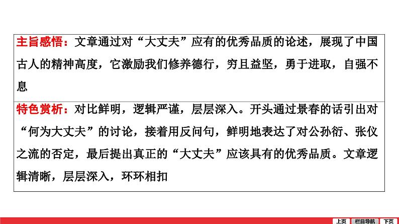 孟子三章富贵不能淫课件PPT第3页