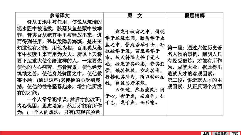 孟子三章生于忧患-死于安乐课件PPT02