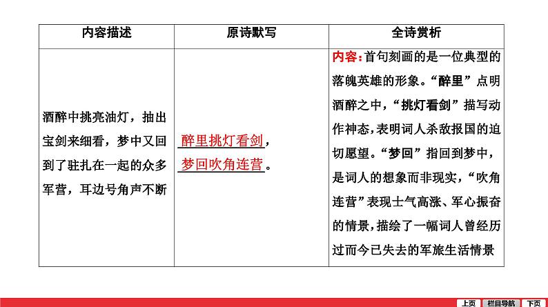 破阵子为陈同甫赋壮词以寄之课件PPT第2页
