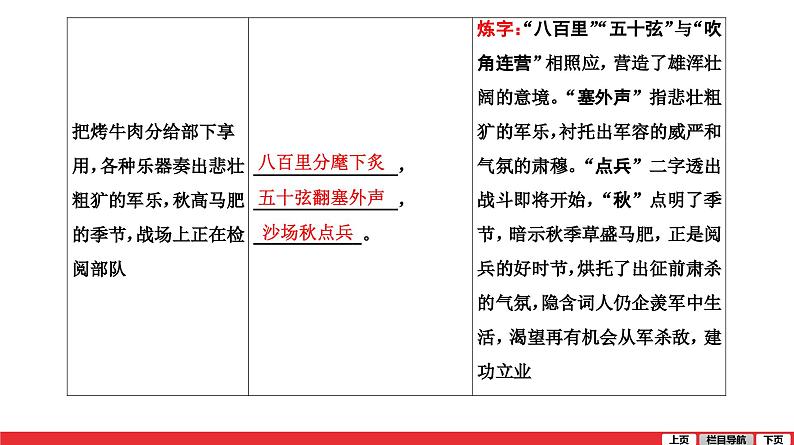 破阵子为陈同甫赋壮词以寄之课件PPT第3页